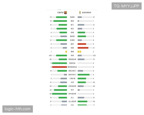 西甲联赛最新积分榜与球队攻防数据全面解析 西甲联赛最新积分榜与球队攻防数据全面解析