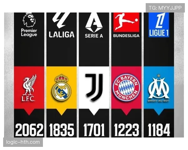 足球劲旅盘点:欧洲五大联赛豪门球队近期表现稳健