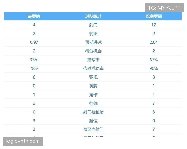 西甲最新情况：积分榜与争冠形势分析
