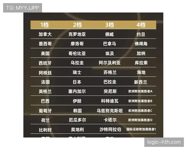 2026世界杯32强淘汰赛完整流程是什么 2026世界杯32强淘汰赛完整流程是什么